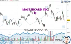 MASTERCARD INC. - 1H