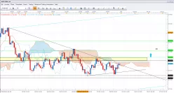 NZD/USD - 4H