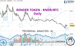 RENDER TOKEN - RNDR/BTC - Daily