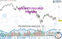 AEX25 FTI FULL0225 - Täglich