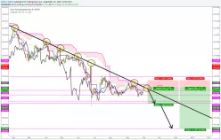 EUR/JPY - Giornaliero