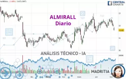 ALMIRALL - Giornaliero