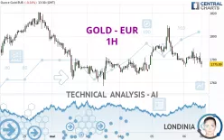 GOLD - EUR - 1H