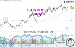 CLASS III MILK - Daily