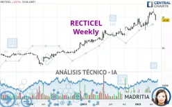 RECTICEL - Semanal