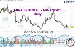 MINA PROTOCOL - MINA/USDT - Dagelijks