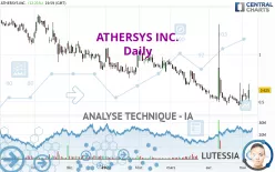 ATHERSYS INC. - Journalier