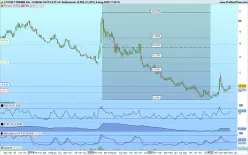 AMUNDI FTSE MIB DLY -1X INV UCITS ETF- - Settimanale