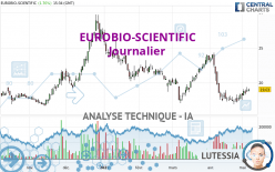 EUROBIO-SCIENTIFIC - Journalier