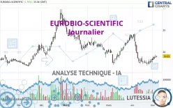 EUROBIO-SCIENTIFIC - Diario