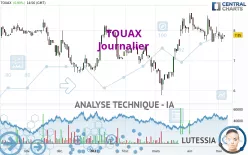 TOUAX - Journalier