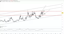 NASDAQ-100 VOLATILITY INDEX - Journalier