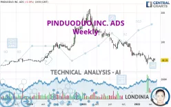 PDD HOLDINGS INC. ADS - Weekly