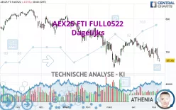 AEX25 FTI FULL0225 - Täglich