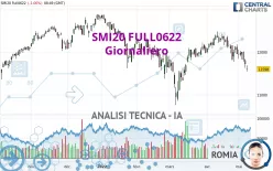 SMI20 FULL0325 - Giornaliero