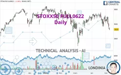 STOXX50 FULL1224 - Daily