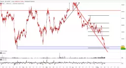 BITCOIN - BTC/USDT - 1H