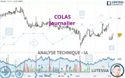 COLAS - Journalier