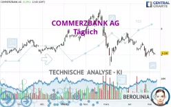 COMMERZBANK AG - Täglich