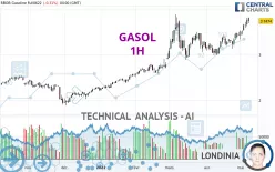 GASOL - 1 uur