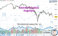 DAX40 FULL1224 - Dagelijks