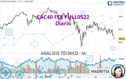 CAC40 FCE FULL0125 - Diario