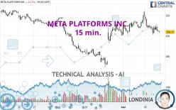 META PLATFORMS INC. - 15 min.