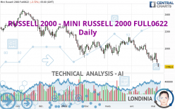 RUSSELL 2000 - MINI RUSSELL 2000 FULL0924 - Giornaliero