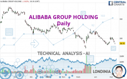 ALIBABA GROUP HOLDING - Daily