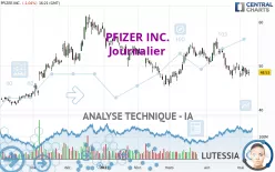 PFIZER INC. - Journalier