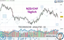 NZD/CHF - Täglich