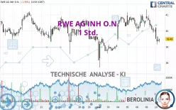 RWE AG INH O.N. - 1H