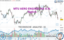 MTU AERO ENGINES NA O.N. - Täglich