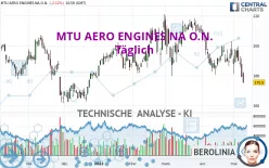 MTU AERO ENGINES NA O.N. - Täglich