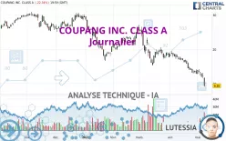 COUPANG INC. CLASS A - Journalier