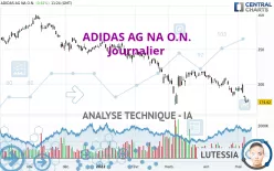 ADIDAS AG NA O.N. - Diario