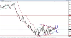 AUD/USD - 4 uur