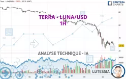 TERRA CLASSIC - LUNA/USD - 1H