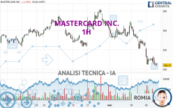 MASTERCARD INC. - 1H