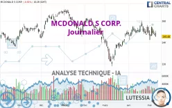 MCDONALD S CORP. - Journalier