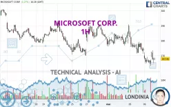 MICROSOFT CORP. - 1H