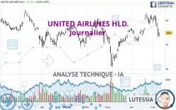 UNITED AIRLINES HLD. - Journalier