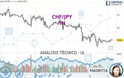 CHF/JPY - 1H