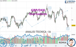 GBP/DKK - Diario