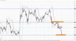 EUR/USD - 30 min.