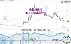 GAUSSIN - Wekelijks