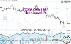 AMUNDI CHINE PEA - Hebdomadaire