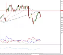 EURO BUND - Journalier