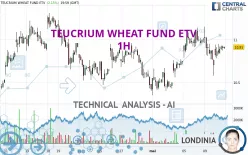 TEUCRIUM WHEAT FUND ETV - 1H