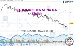 LEG IMMOBILIEN SE NA O.N. - Täglich